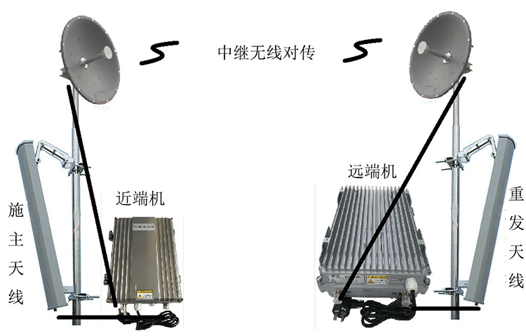 五华智能无线拉远移频中继直放站近端机远端机